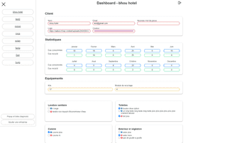 Capture d'écran de Dashboard du projet WaterCollect - Dashboard - Erwan Decoster.